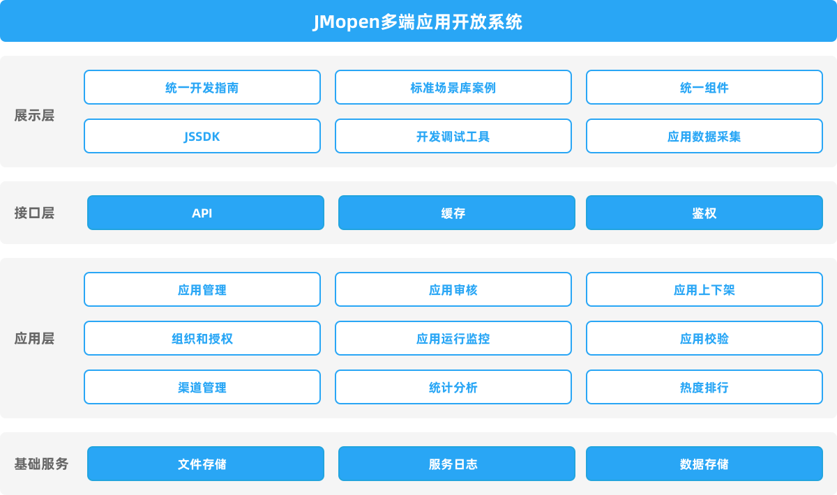 jmopen多端應用開放系統.png
