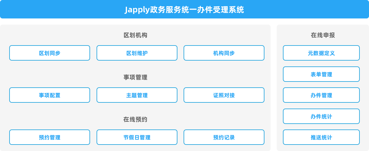 japply政務服務統一辦件受理系統.png