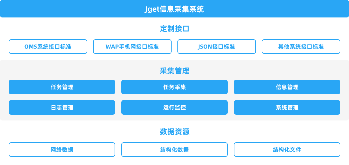 jget信息采集系統.png