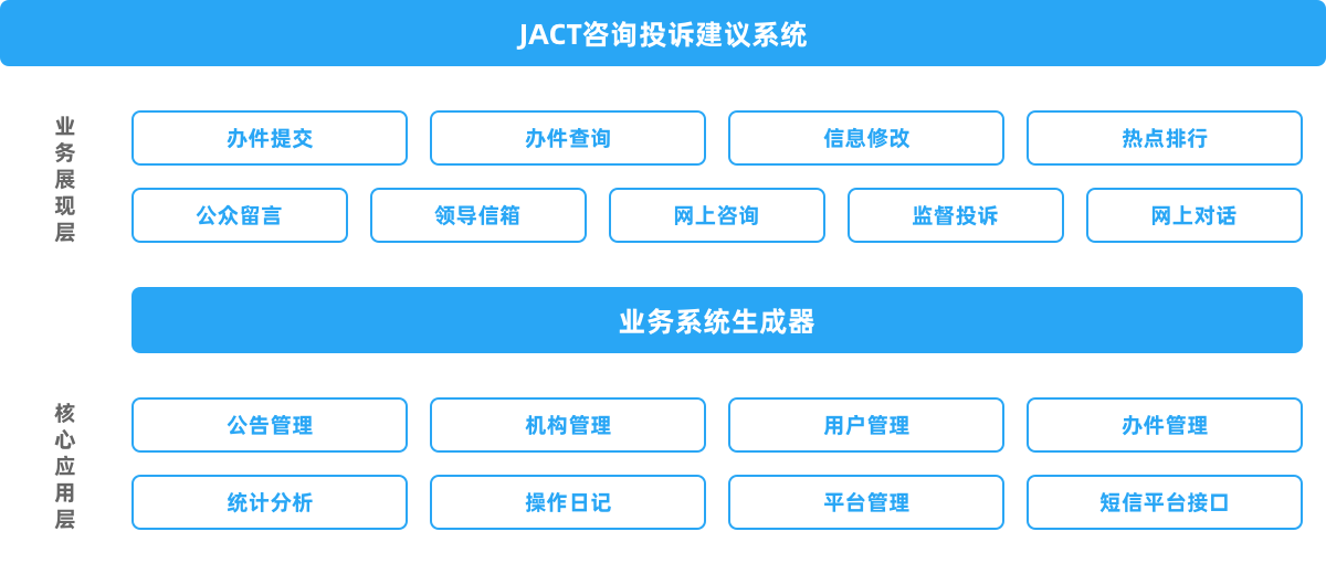 jact咨詢投訴建議系統.png