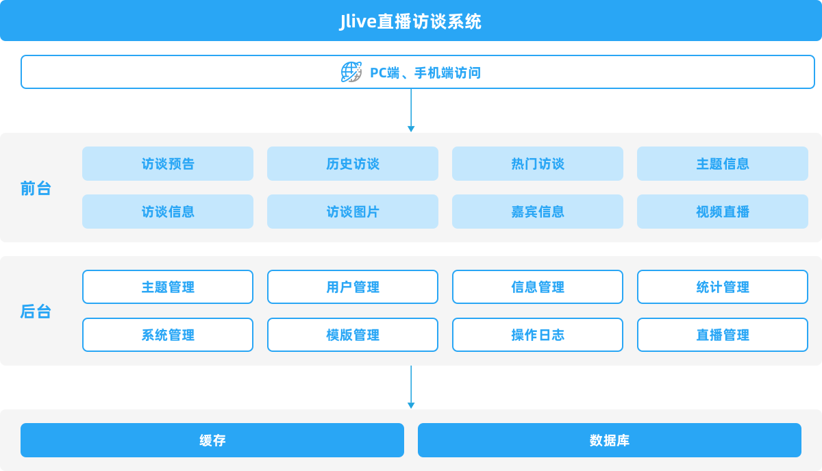 jlive直播訪談系統(tǒng).png