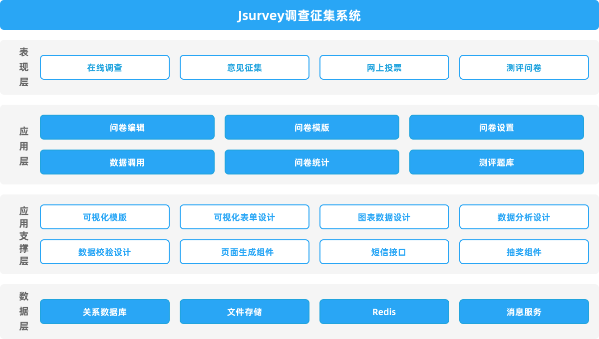 jsurvey調查征集系統.png